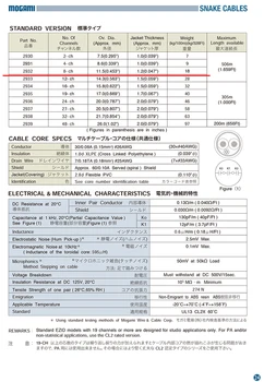 Japonijos originalus autentiškas mogami 2932 8-channel audio kabelis gali padaryti, 8 xlr kabeliai Urmu viela vieneto kaina vieno metro