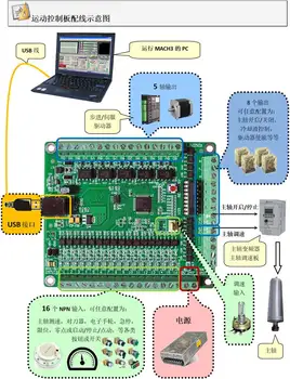 Mach3 USB Kontrolės Kortelės CNC Graviravimo Mašinos Sąsajos Valdybos Judėjimo Kontrolės Kortelę (NPN Versija)