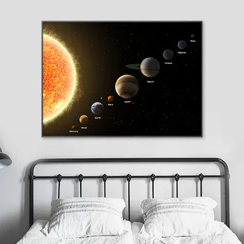 Saulės Sistemos Planeta, Plakatų ir grafikos Išorinės Erdvės Visatos Mokslas Sienos Meno Tapybos Drobės Vaikams, Vaikų, Miegamojo Apdaila