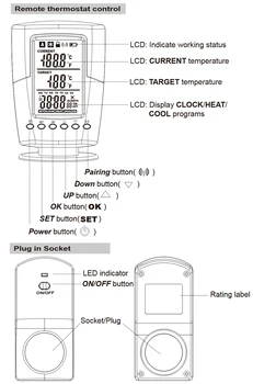 Smart Programuojami Belaidžio Nuotolinio valdymo Termostatas LCD Ekranas & Kištuką į Lizdą Šildymo Aušinimo Programa Valdytojas ES/JK/JAV Plug