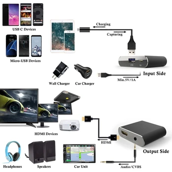 Telefonas Sn Adapteris 1080P HD 2-In-1 USB į HDMI+AV Plug and Play 
